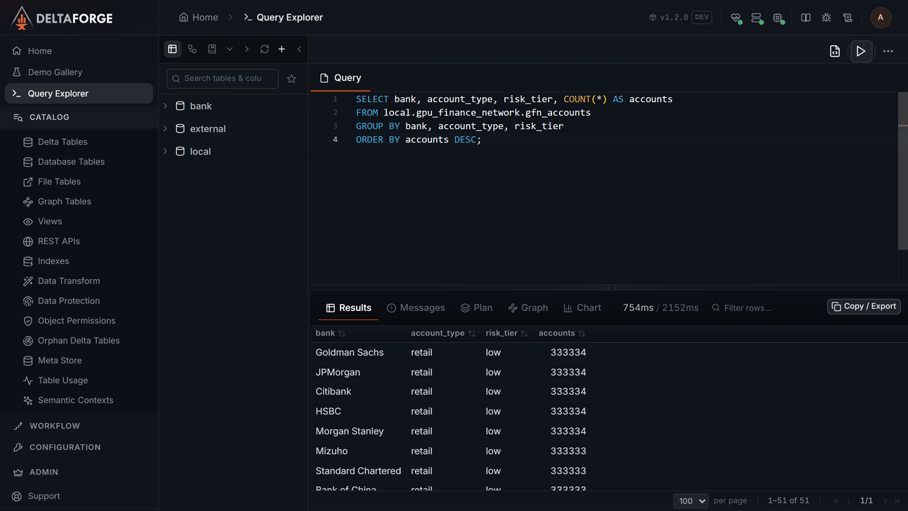 Query Explorer aggregating 10 million rows in 754 milliseconds