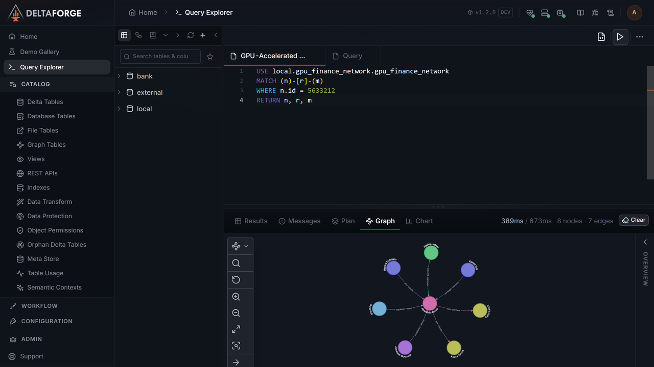 Cypher graph query with interactive visualization of a banking network