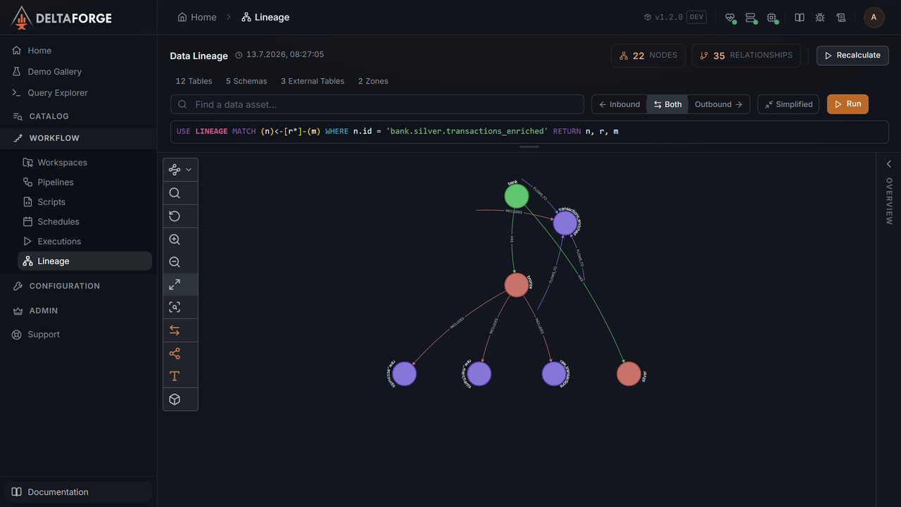 Automatic data lineage graph across zones and pipelines